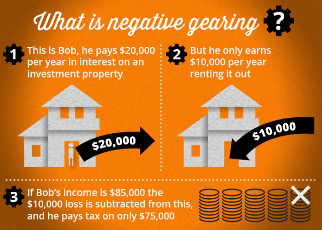 negative-gearing-infographic-copy2